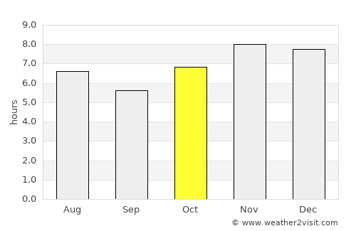 San Jerónimo de Juárez average rain in October