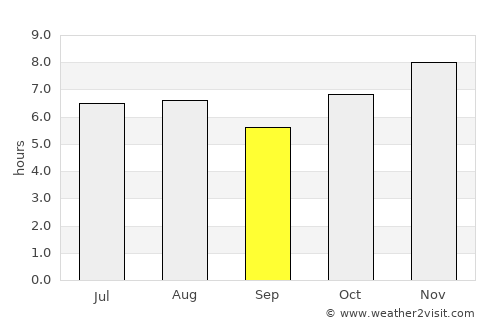 San Jerónimo de Juárez average rain in September