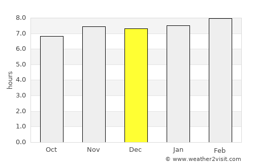 San Jerónimo Ocotitlán average rain in December