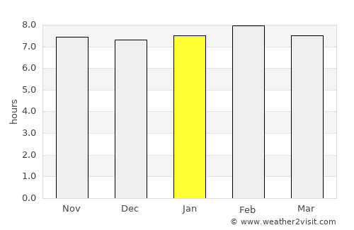 San Jerónimo Ocotitlán average rain in January
