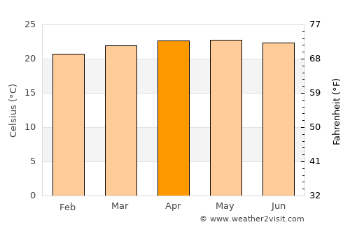 San José Acatempa average temperature in April