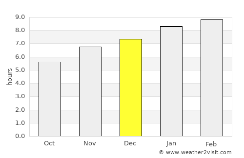 San José Acatempa average rain in December