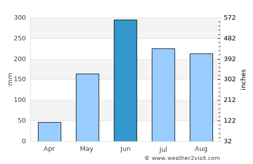 San José Acatempa average rain in June