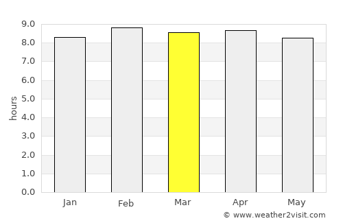 San José Acatempa average rain in March