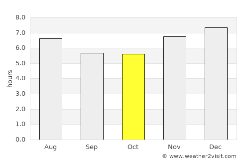 San José Acatempa average rain in October