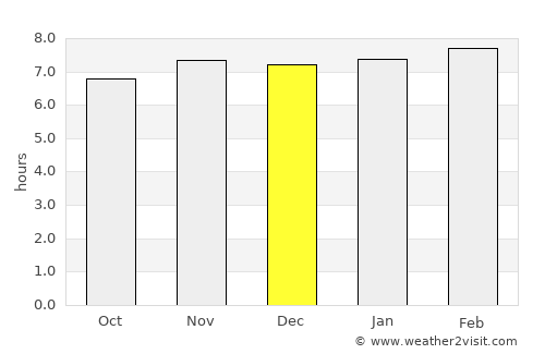 San José Chiapa average rain in December