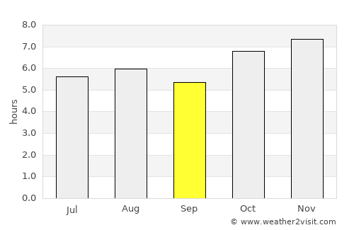 San José Chiapa average rain in September