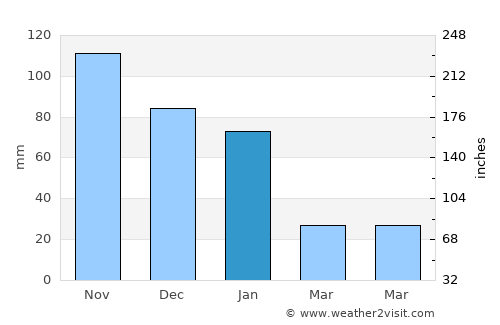 San José de Bocay average rain in January