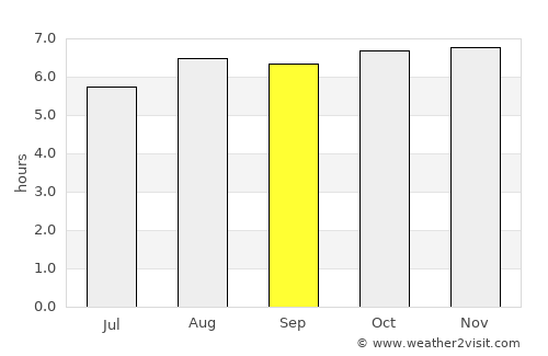 San José de Bocay average rain in September