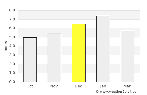 San José de Bolívar average rain in December