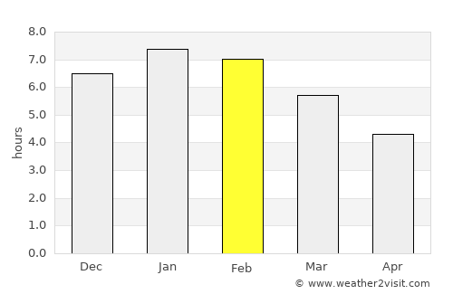 San José de Bolívar average rain in February