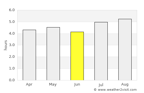 San José de Bolívar average rain in June