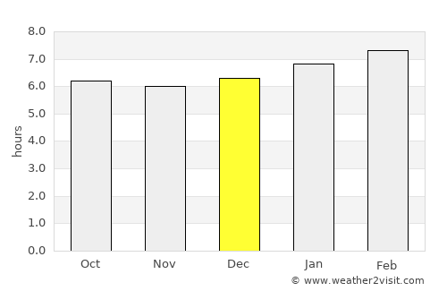 San José de Colinas average rain in December