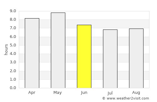 San José de Colinas average rain in June