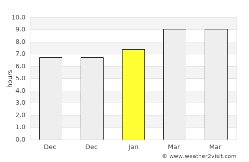 San José de Comayagua average rain in January
