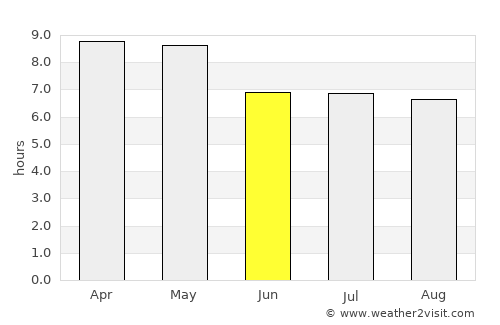 San José de Copán average rain in June