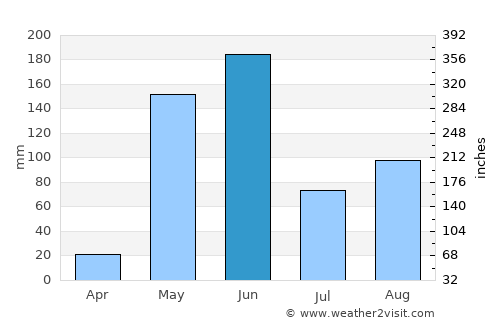 San José de Cusmapa average rain in June