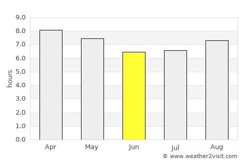 San José de Cusmapa average rain in June