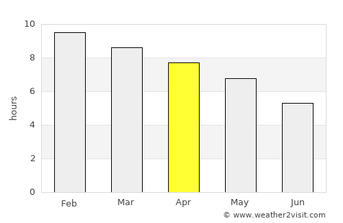 San José de Feliciano average rain in April