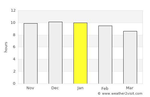 San José de Feliciano average rain in January