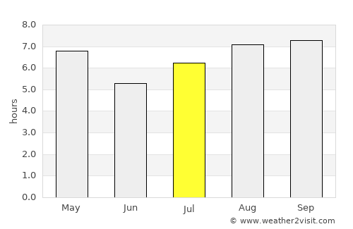 San José de Feliciano average rain in July