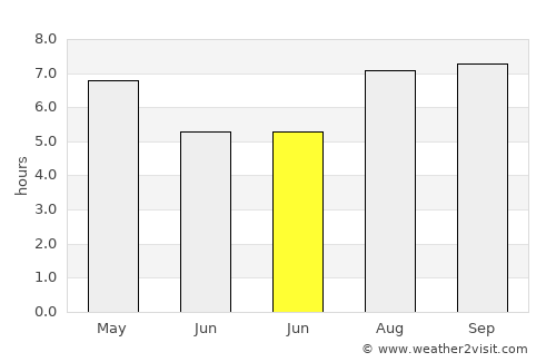 San José de Feliciano average rain in June