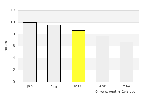 San José de Feliciano average rain in March