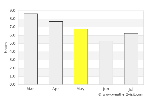 San José de Feliciano average rain in May