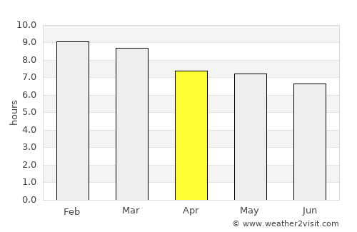 San José de Guaribe average rain in April