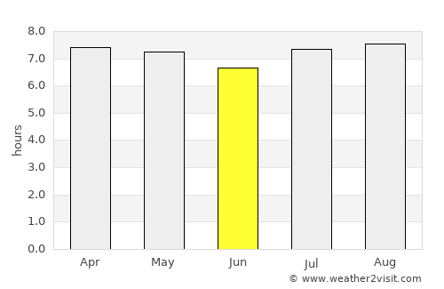 San José de Guaribe average rain in June
