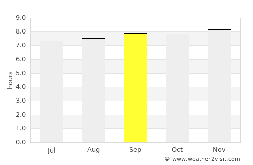 San José de Guaribe average rain in September