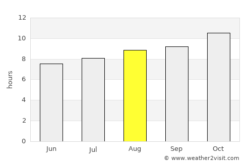 San José de Jáchal average rain in August