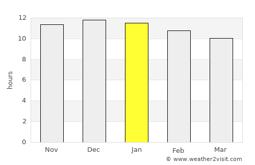 San José de Jáchal average rain in January