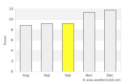 San José de Jáchal average rain in September