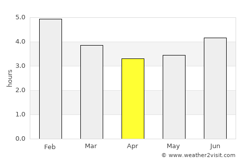 San José de La Montaña average rain in April