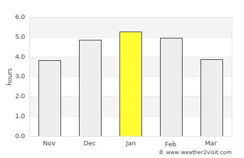 San José de La Montaña average rain in January