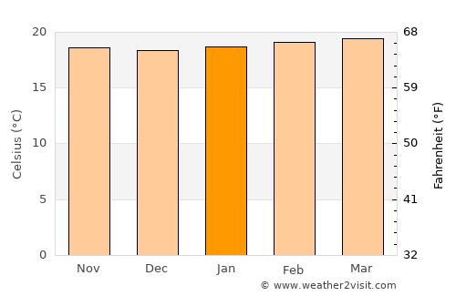 San José de La Montaña average temperature in January