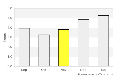 San José de La Montaña average rain in November