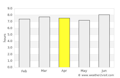 San José de Las Matas average rain in April