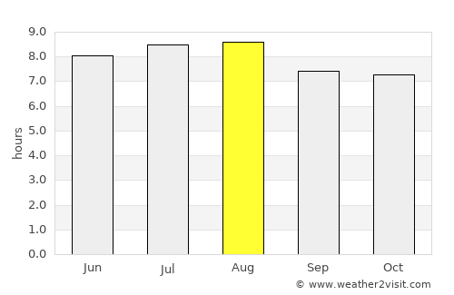 San José de Las Matas average rain in August
