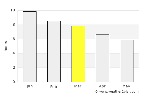 San José de Mayo average rain in March
