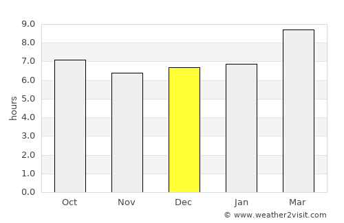 San José del Boquerón average rain in December
