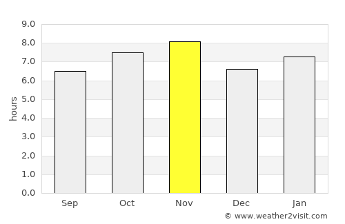 San José del Castillo average rain in November