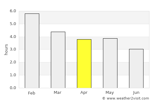 San José del Guaviare average rain in April