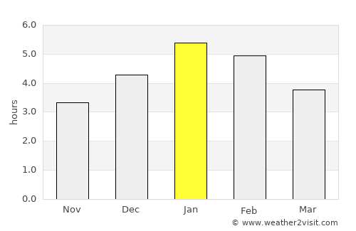 San José del Palmar average rain in January