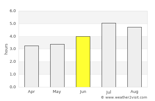 San José del Palmar average rain in June