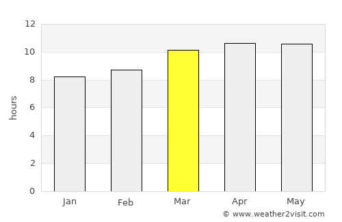 San José del Potrero average rain in March