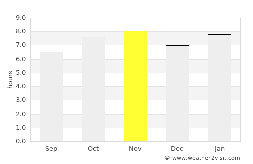 San José el Alto average rain in November