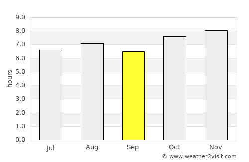 San José el Alto average rain in September