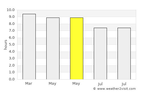 San José El Ídolo average rain in May
